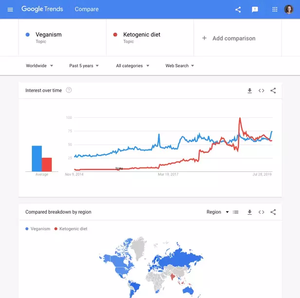 google-trends-exemplo
