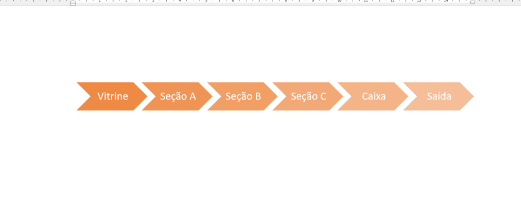 Arquitetura para vendas: 4 dicas para aumentar os lucros da empresa