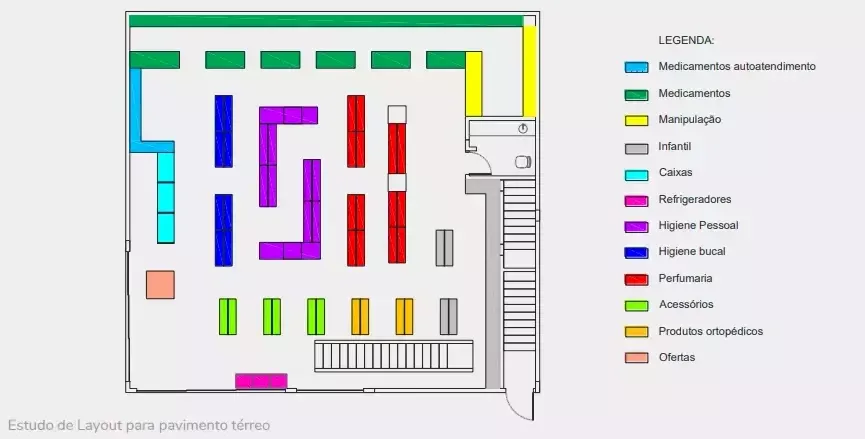 layout e fluxograma eficiente